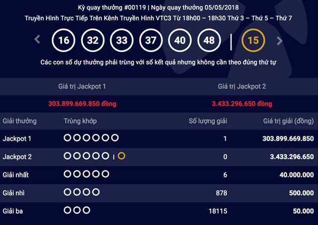 Chủ nhân giải Vietlott hơn 300 tỷ vẫn bặt vô âm tín. Ảnh: Zing.