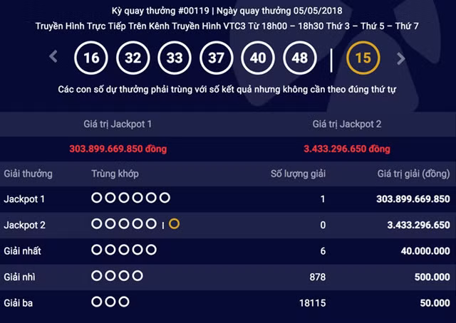 Chủ nhân giải Vietlott hơn 300 tỷ vẫn bặt vô âm tín. Ảnh: Zing. Chủ nhân giải Vietlott hơn 300 tỷ vẫn bặt vô âm tín. Ảnh: Zing.