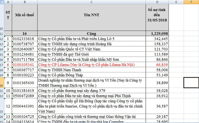 Lilama Hà Nội nợ tiền thuế sử dụng đất. Ảnh chụp màn hình. Lilama Hà Nội nợ tiền thuế sử dụng đất. Ảnh chụp màn hình.