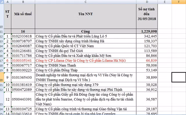 Lilama Hà Nội nợ tiền thuế sử dụng đất. Ảnh chụp màn hình.