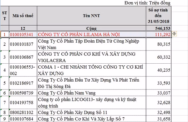 Lilama Hà Nội nợ thuế phí 111, 2 tỷ đồng. Ảnh chụp màn hình.