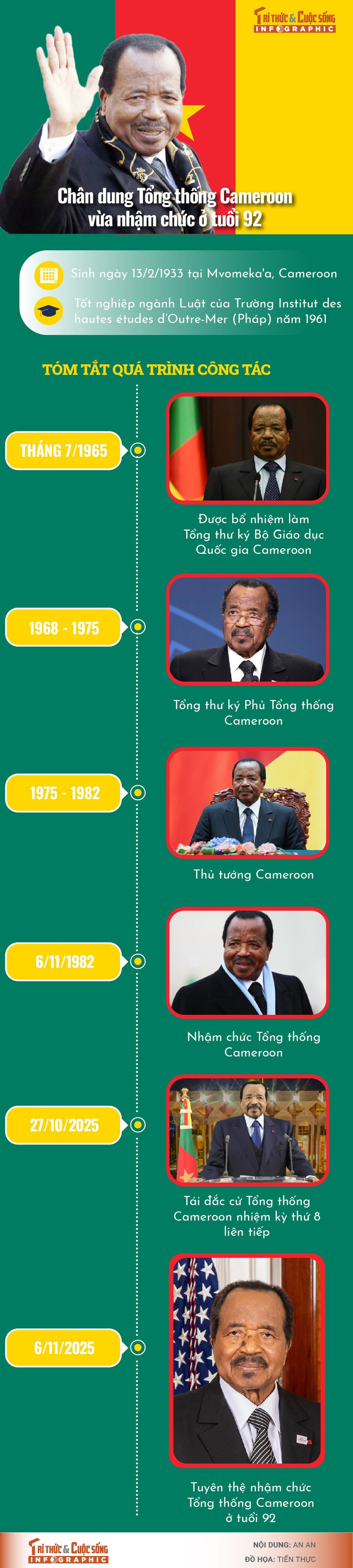 info-tongthong-cameroon-01.jpg