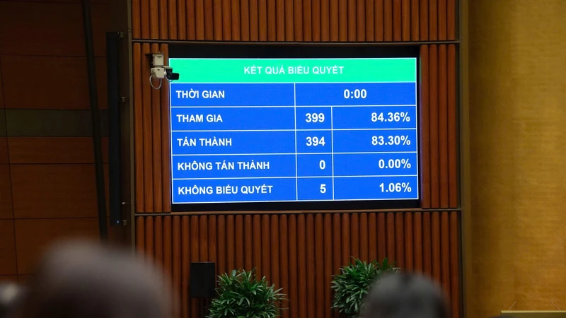 Quốc hội thông qua việc sửa đổi, bổ sung Chương trình Kỳ họp thứ 10