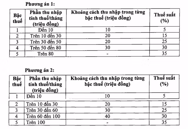 bieu-thue-thu-nhap-ca-nhan-1775.jpg