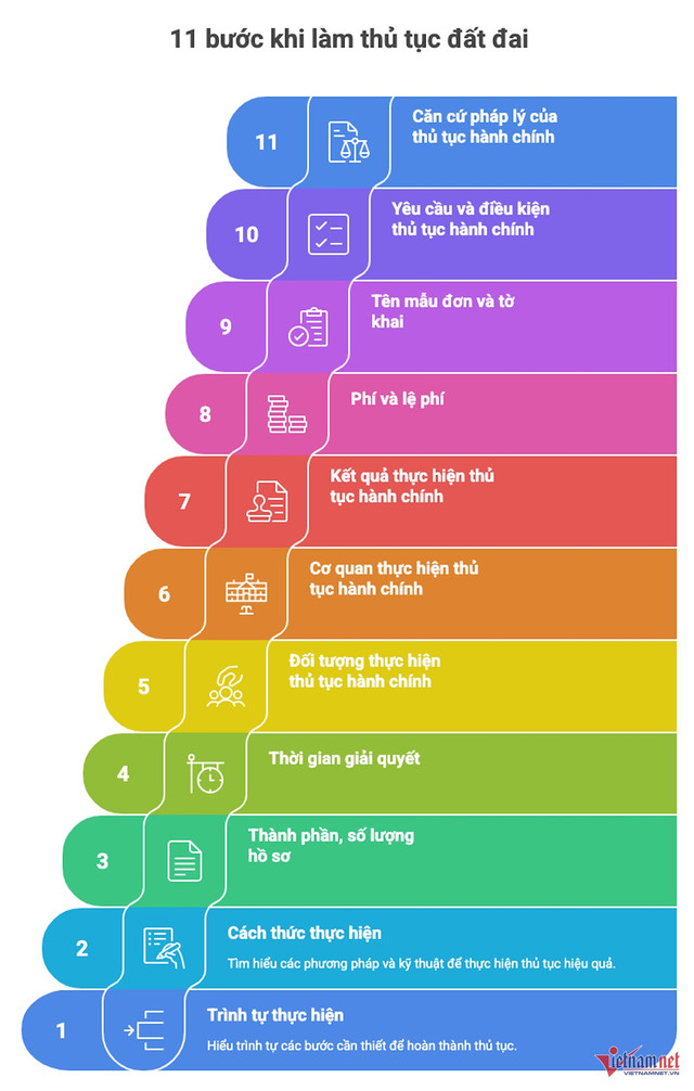 w-thu-tuc-dat-dai-vietnamnet-357.png
