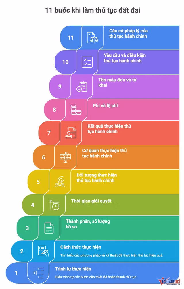 w-thu-tuc-dat-dai-vietnamnet-357.png