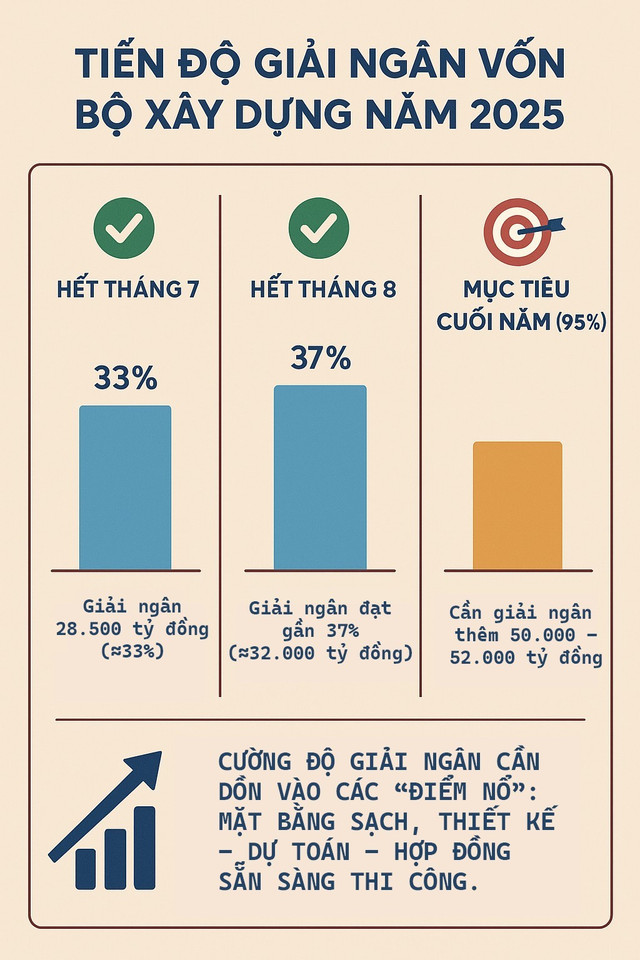 Đồ họa: Lộc Liên.