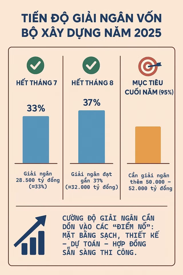 Đồ họa: Lộc Liên.