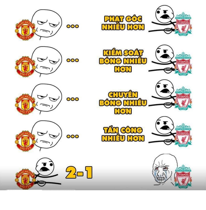 Mọi chỉ số của Liverpool đều hơn nhưng bóng đá chỉ quan tâm đến một chỉ số đó là tỷ số chung cuộc và người được cười ngạo nghễ đó là M.U.