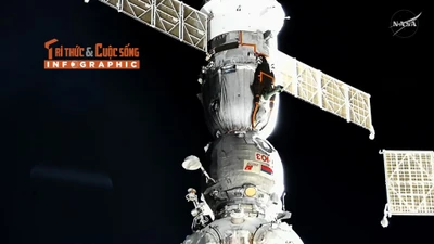 [INFOGRAPHIC] Hành trình trở về Trái đất của tàu vũ trụ Soyuz MS-27