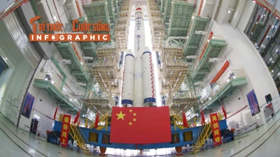 [INFOGRAPHIC] Trung Quốc công bố phi hành đoàn sứ mệnh Thần Châu 21