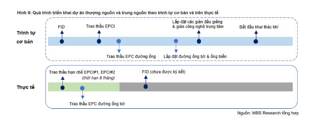 Siêu dự án Lô B - Ô Môn rục rịch triển khai, cổ phiếu nào hưởng lợi lớn? - Hình 5 Sieu du an Lo B - O Mon ruc rich trien khai, co phieu nao huong loi lon?-Hinh-5