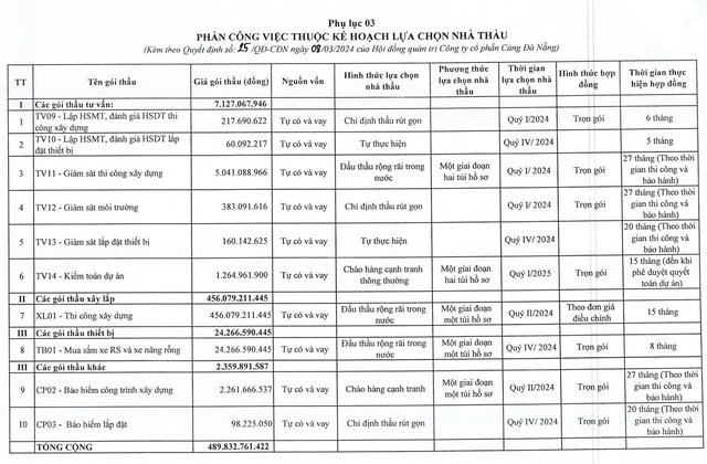 Vi sao goi thau hon 435 ty dong cua Cang Da Nang khong dau thau qua mang?-Hinh-2