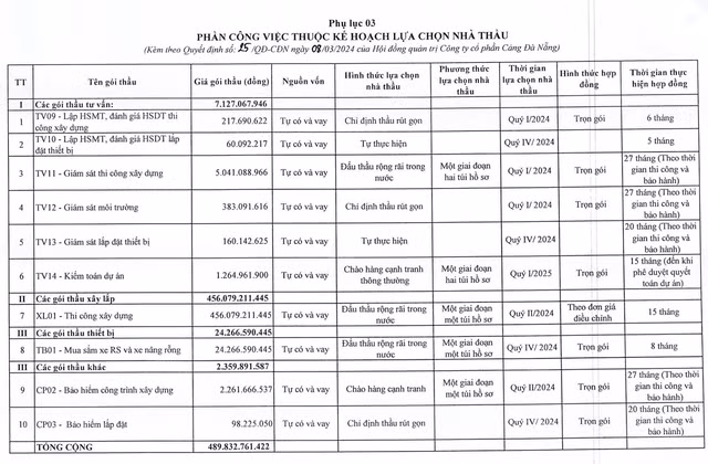 Vi sao goi thau hon 435 ty dong cua Cang Da Nang khong dau thau qua mang?-Hinh-2