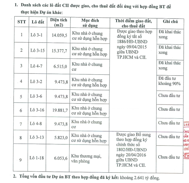 Du an BT Thu Thiem 2.641 ty cua CII duoc go vuong