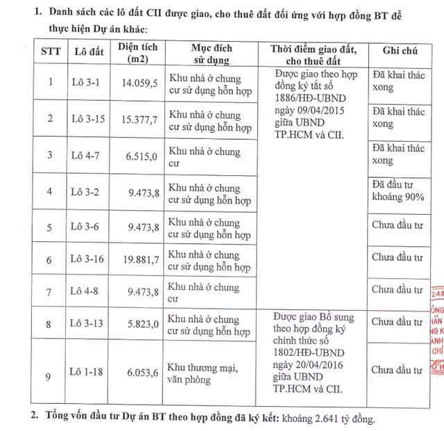 Du an BT Thu Thiem 2.641 ty cua CII duoc go vuong