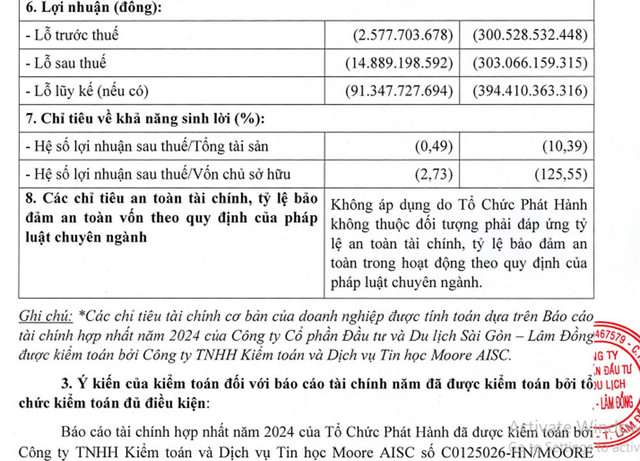 Du lich Sai Gon - Lam Dong cua ong Dang Thanh Tam lo 303 ty nam 2024