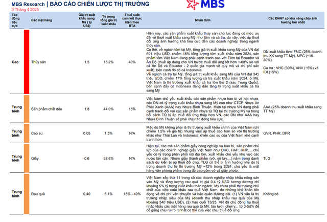 MBS Research: Nganh thep 'mien nhiem' voi thue doi ung cua chinh quyen My-Hinh-2