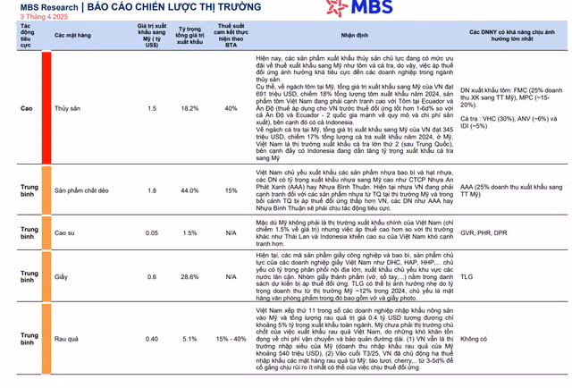 MBS Research: Nganh thep 'mien nhiem' voi thue doi ung cua chinh quyen My-Hinh-2