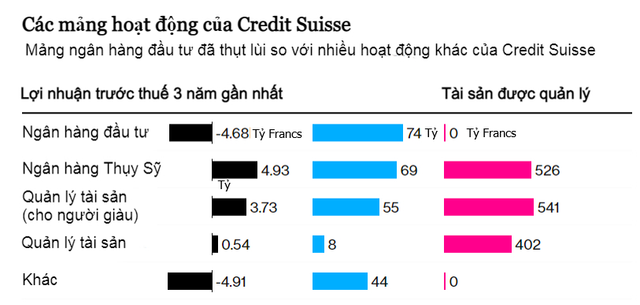 Còn lại gì từ thương vụ lịch sử UBS - Credit Suisse? - Hình 4 Con lai gi tu thuong vu lich su UBS - Credit Suisse?-Hinh-4