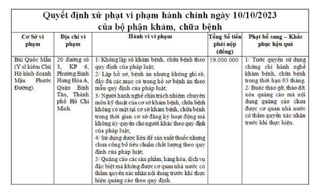 Thẩm mỹ viện Kangzin bị phạt do sử dụng người hành nghề không có chứng chỉ - Hình 2 Tham my vien Kangzin bi phat do su dung nguoi hanh nghe khong co chung chi-Hinh-2