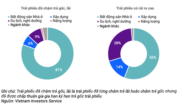 Hang chuc nghin ty dong trai phieu co nguy co cham tra no goc-Hinh-2