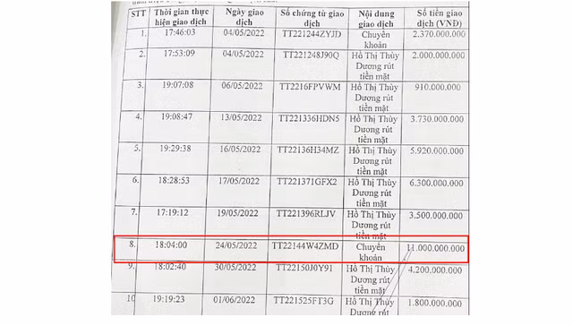 Toa tuyen Sacombank thua kien, tra gan 47 ty cho khach hang kem lai-Hinh-3