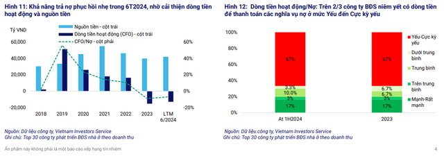 Dư nợ bất động sản tăng mạnh 19% trong bán niên 2024 - Hình 2 Du no bat dong san tang manh 19% trong ban nien 2024-Hinh-2