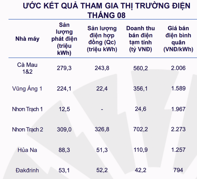 Doanh nghiep nhay vao cuoc dua sac xe dien thu ve 20.000 ty dong