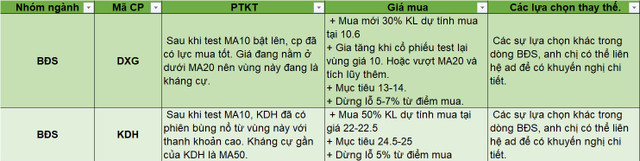 Nen mua nhom co phieu nao sau ngay bung no theo da?-Hinh-6