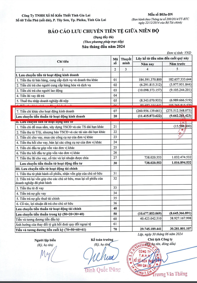 Xo so kien thiet Gia Lai 'manh tay' chi khac nhieu nam qua-Hinh-2