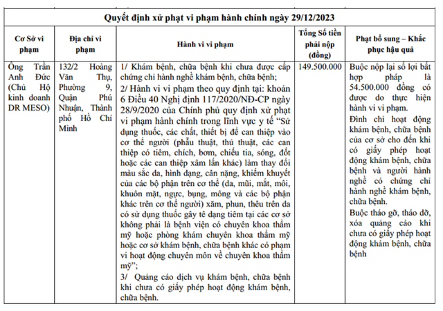 Hàng loạt cơ sở thẩm mỹ ở TP HCM bị xử phạt Hang loat co so tham my o TP HCM bi xu phat