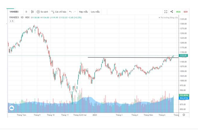 Co phieu dang chu y: SKG dang dau tu trong boi canh nganh du lich phuc hoi-Hinh-2