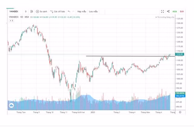 Co phieu dang chu y: SKG dang dau tu trong boi canh nganh du lich phuc hoi-Hinh-2