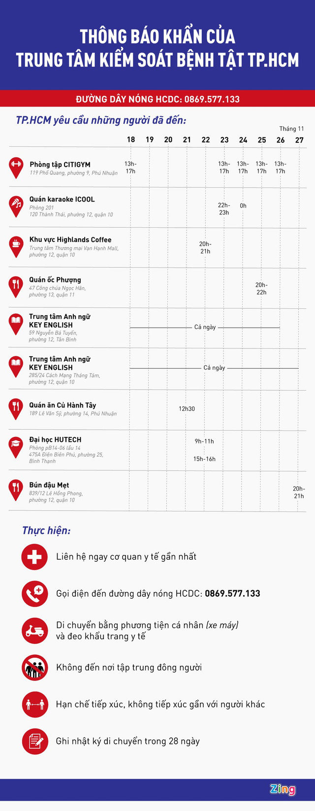 Khi nao TP HCM kiem soat duoc dich Covid-19?: Tinh hinh khong nghiem trong nhu Da Nang-Hinh-3