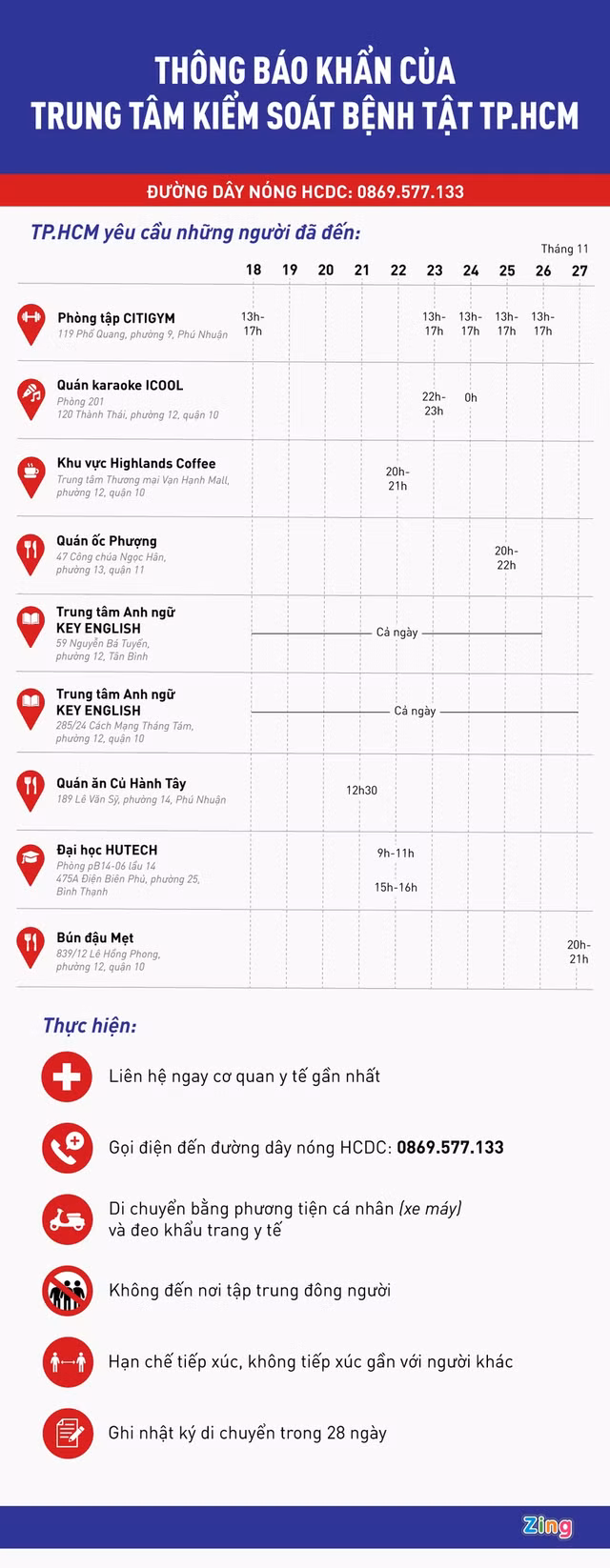 Khi nao TP HCM kiem soat duoc dich Covid-19?: Tinh hinh khong nghiem trong nhu Da Nang-Hinh-3