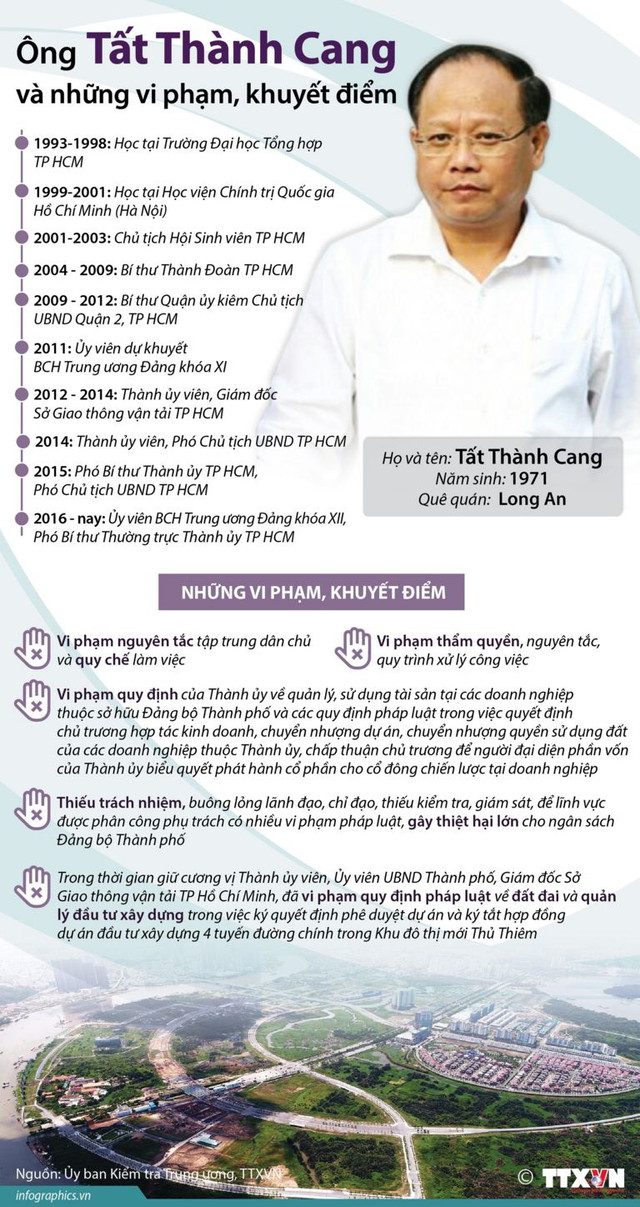 Ông Tất Thành Cang bị khởi tố - Hình 2 Ong Tat Thanh Cang bi khoi to-Hinh-2