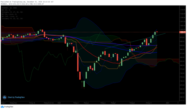 VN-Index hom nay: 'Cuop hang' tren dien rong, thi truong khong co gi ngoai tien-Hinh-2