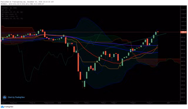 VN-Index hom nay: 'Cuop hang' tren dien rong, thi truong khong co gi ngoai tien-Hinh-2