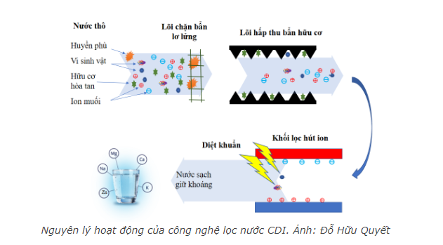 Tiến sĩ Đỗ Hữu Quyết: Bỏ nước Mỹ về VN chế tạo máy lọc nước giữ khoáng và thu hồi nước tới 90% - Hình 3 Tien si Do Huu Quyet: Bo nuoc My ve VN che tao may loc nuoc giu khoang va thu hoi nuoc toi 90%-Hinh-3