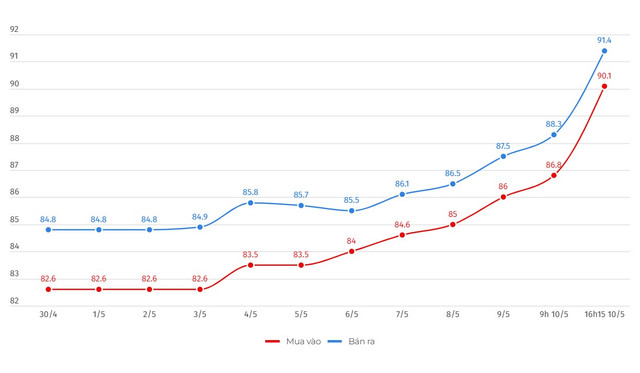Gia vang tang ky luc anh huong the nao den kinh te Viet Nam?-Hinh-5