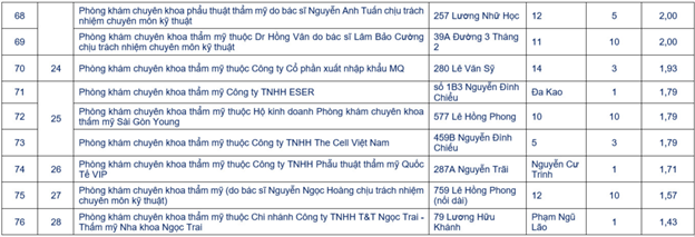 Điểm chất lượng của 84 phòng khám chuyên khoa thẩm mỹ ở TP HCM - Hình 5 Diem chat luong cua 84 phong kham chuyen khoa tham my o TP HCM-Hinh-5