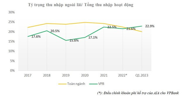 Thu nhập dịch vụ của các ngân hàng tăng nhanh Thu nhap dich vu cua cac ngan hang tang nhanh