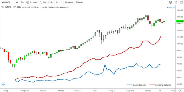 Vi sao dong tien la yeu to quan trong cua thi truong chung khoan?-Hinh-4