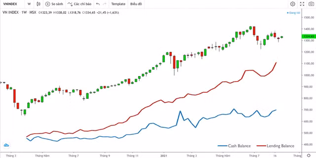 Vi sao dong tien la yeu to quan trong cua thi truong chung khoan?-Hinh-4