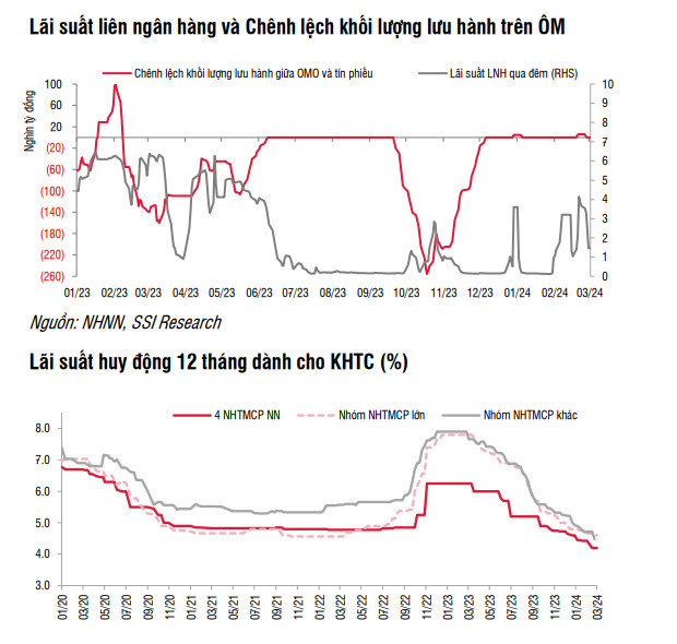 Bao cao chien luoc chung khoan thang 3: Tan dung cac nhip chinh de mua vao-Hinh-9