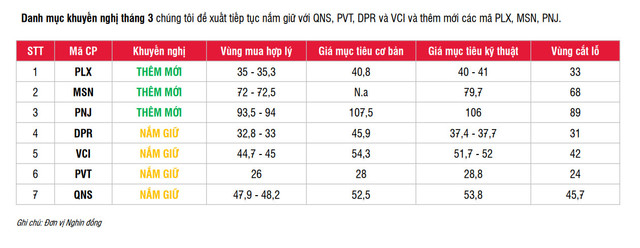 Bao cao chien luoc chung khoan thang 3: Tan dung cac nhip chinh de mua vao-Hinh-12