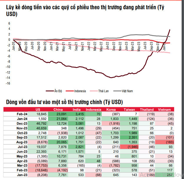 Bao cao chien luoc chung khoan thang 3: Tan dung cac nhip chinh de mua vao-Hinh-2