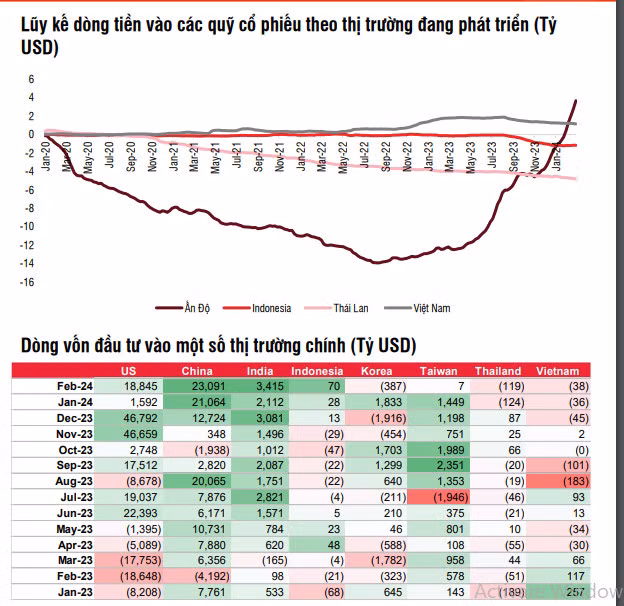 Bao cao chien luoc chung khoan thang 3: Tan dung cac nhip chinh de mua vao-Hinh-2
