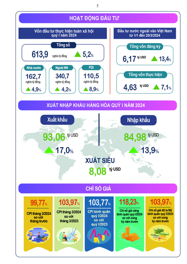 GDP quý I tăng 5,66%, cao nhất trong 4 năm trở lại đây - Hình 3 GDP quy I tang 5,66%, cao nhat trong 4 nam tro lai day-Hinh-3
